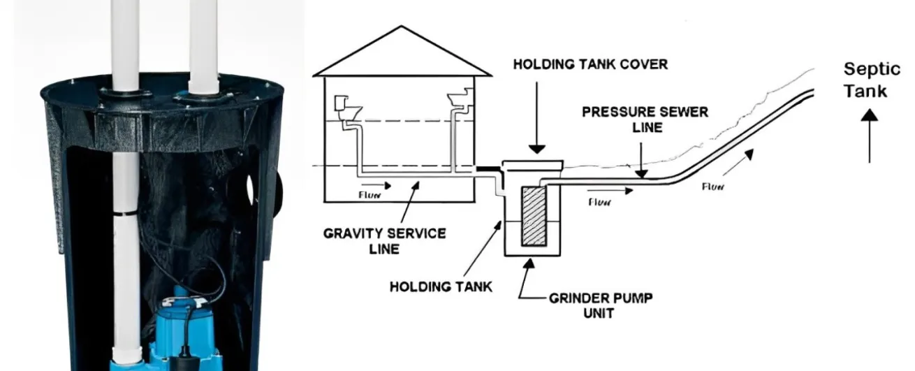 sewer injector system graphics